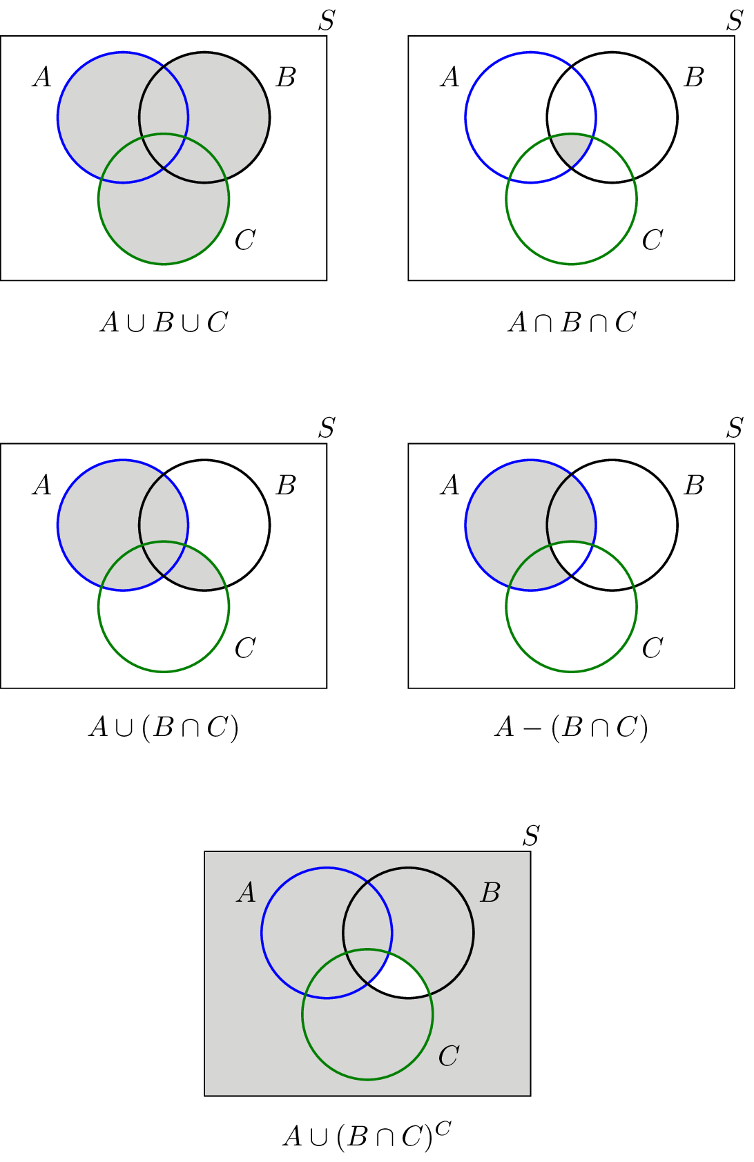 Solved Problems For Set Theory Review