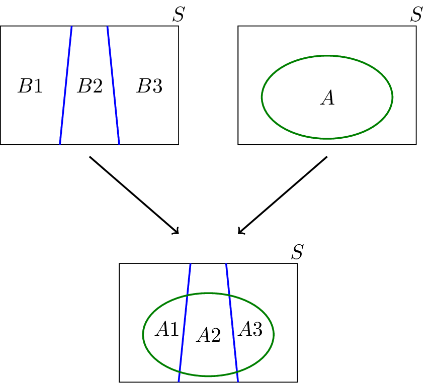 Total probability