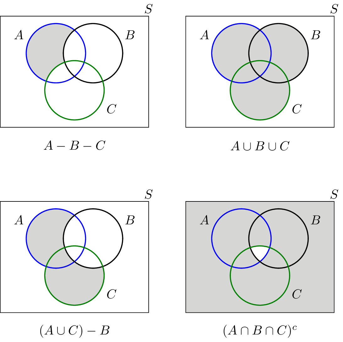 Solved Problems Random Experiments