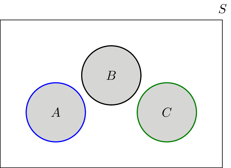 Disjoint sets