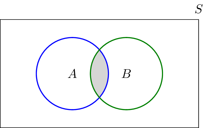 Intersection