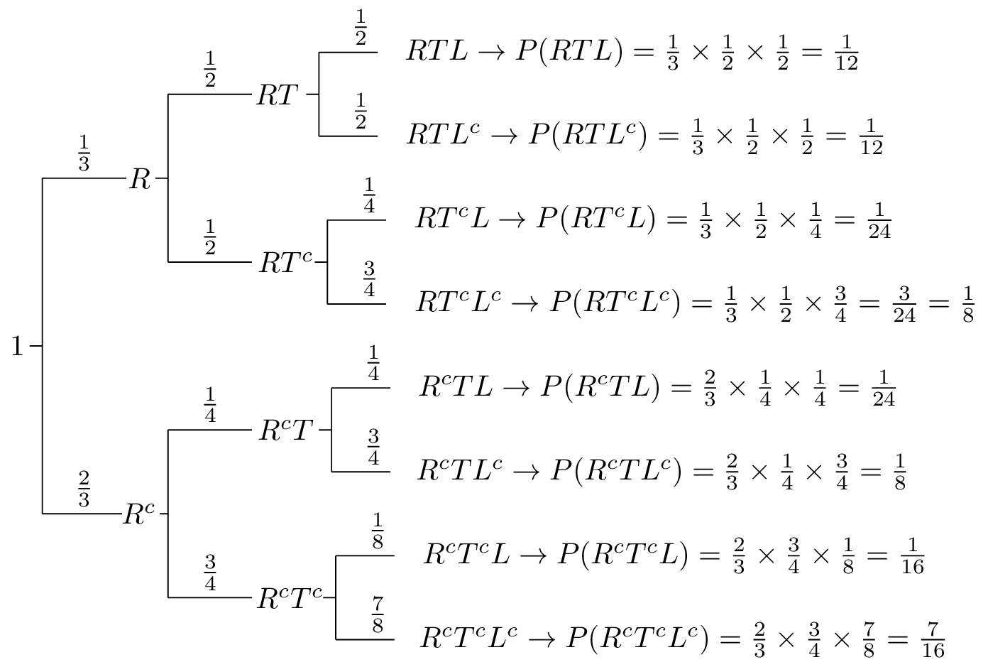 Solved Problems Conditional Probability