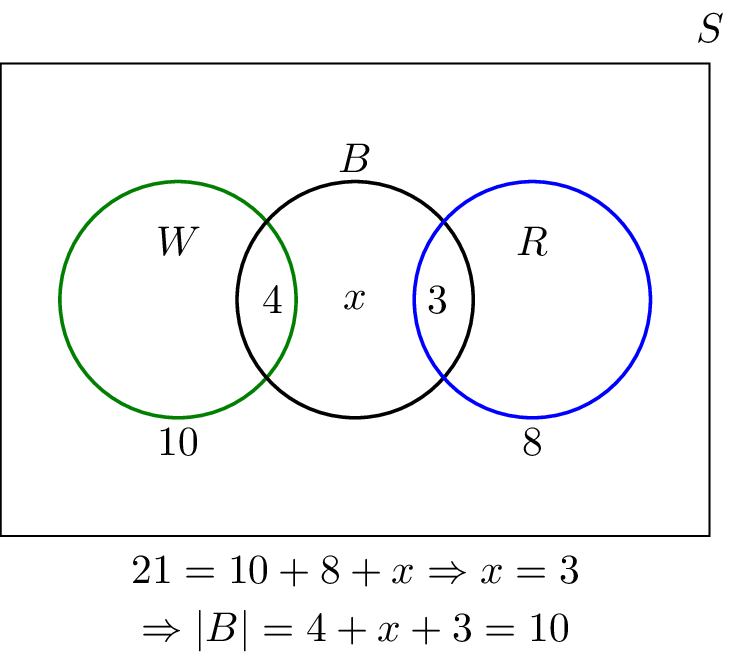 Finite Sets and Infinite Sets - Definition, Difference, Properties