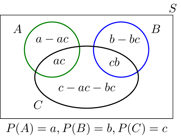 Conditional Probability Exercises And Solutions Pdf