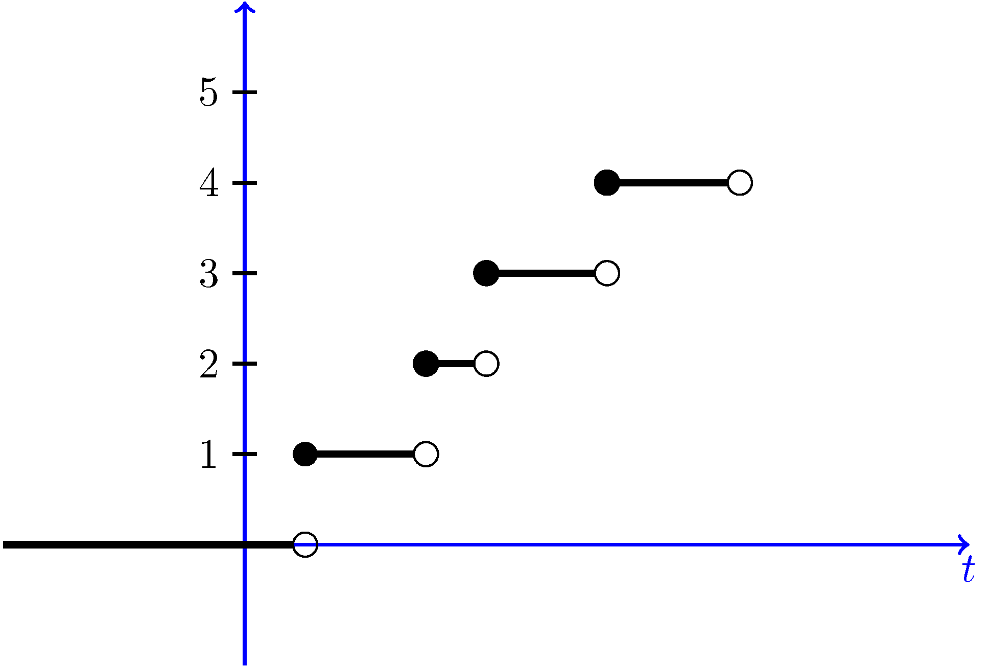 poisson-process