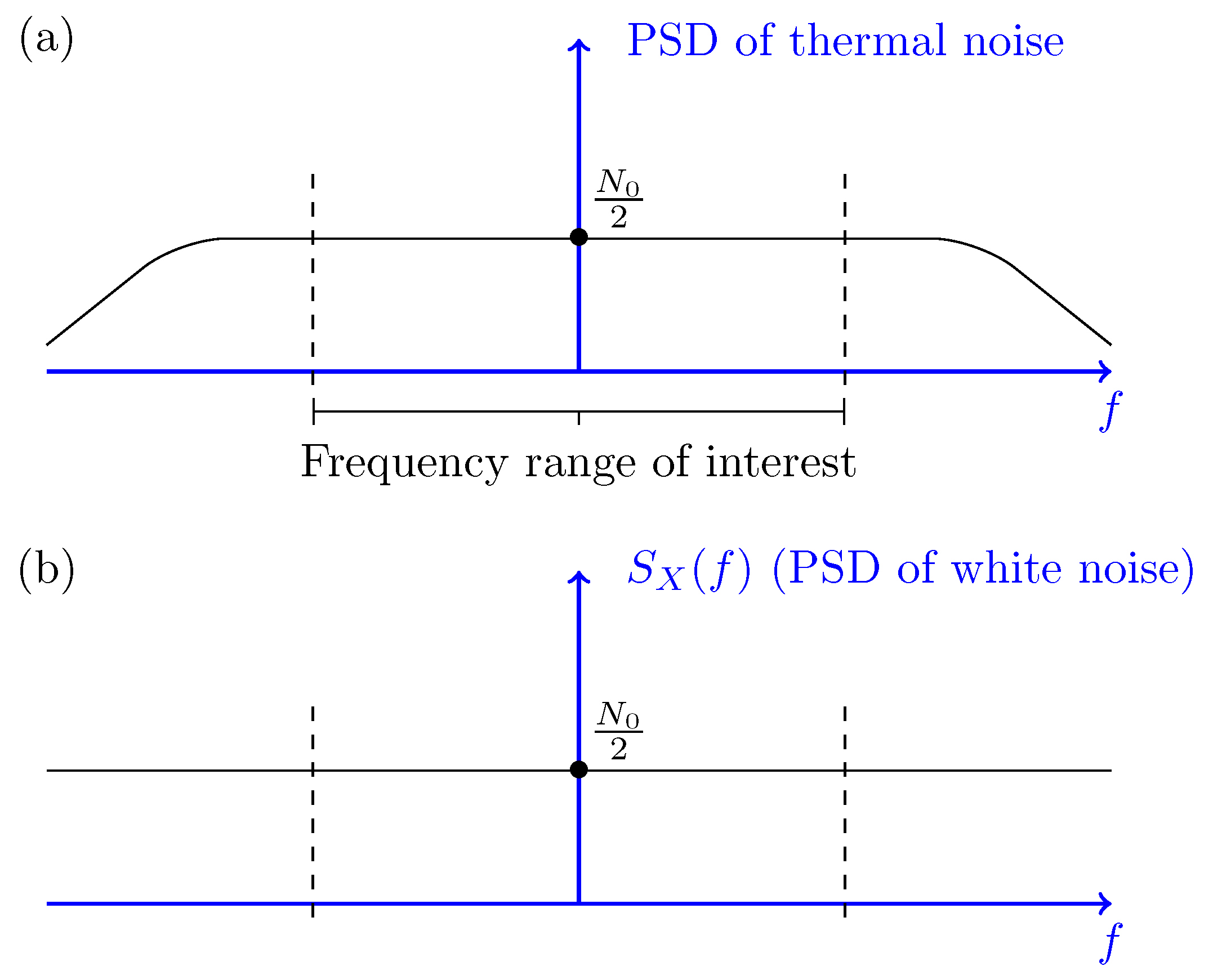 white-noise