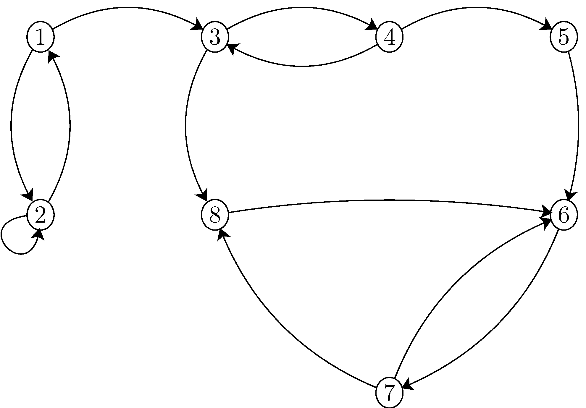 MC-diagram-3