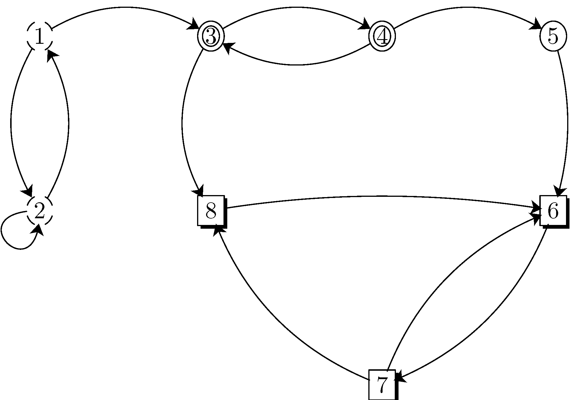 MC-diagram-4