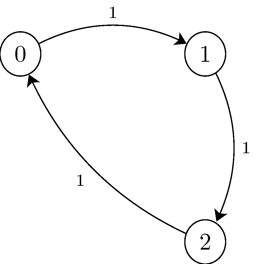 MC-diagram-periodic