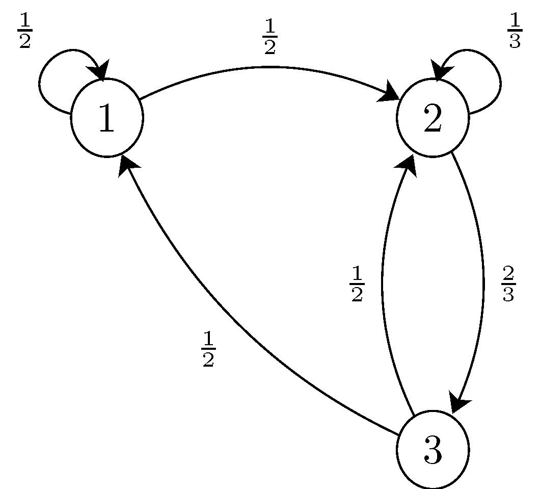 MC-diagram-ret