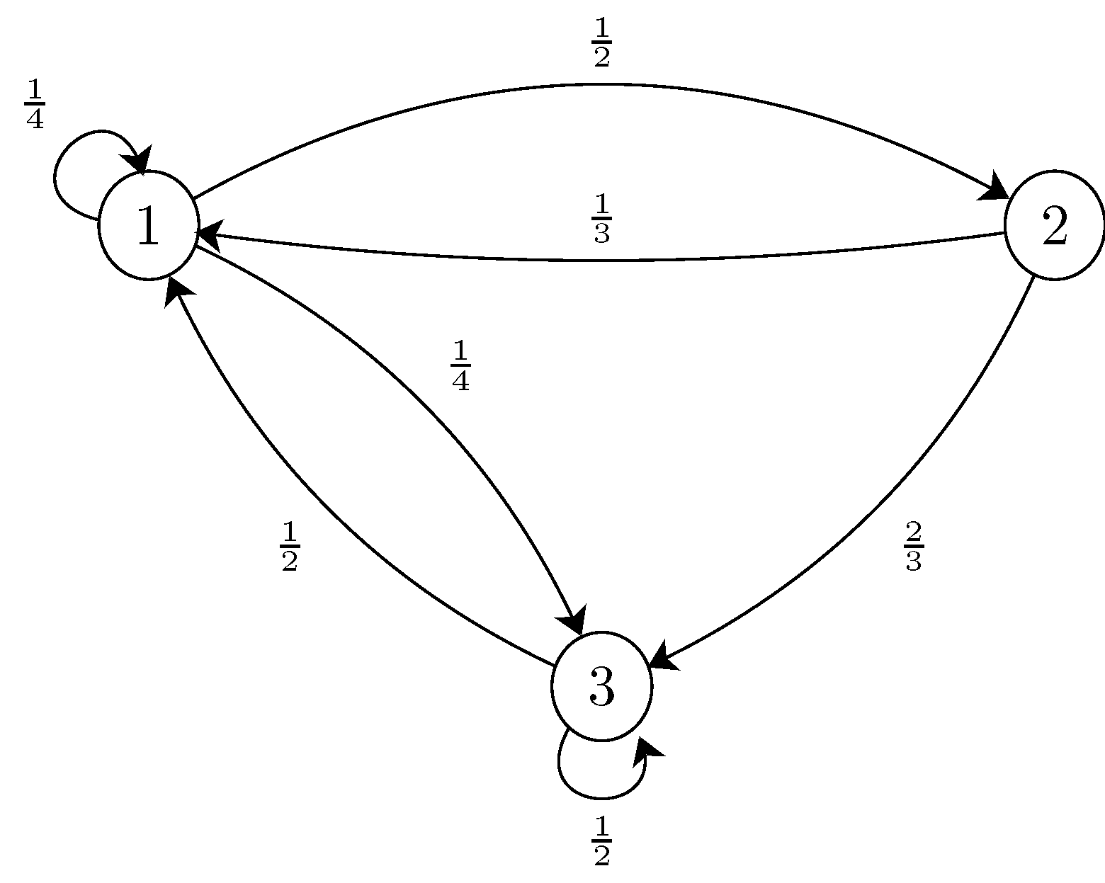 MC-diagram