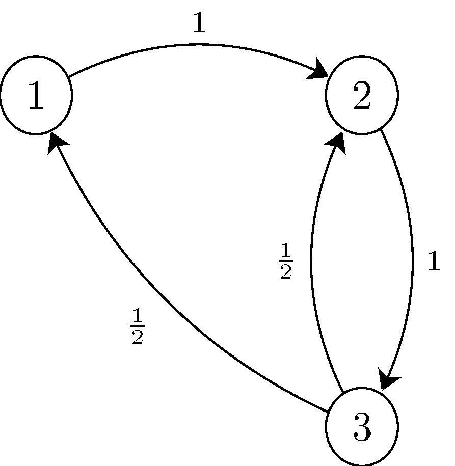jump-chain-1