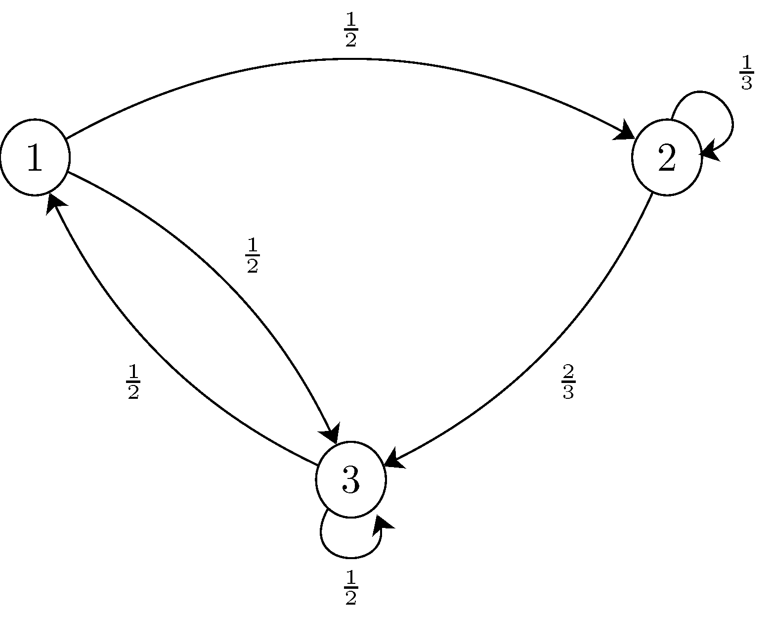 jump-chain-2