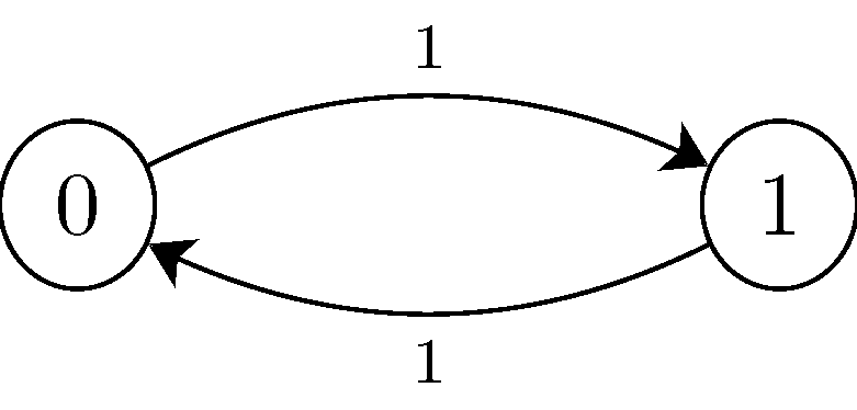 jump-chain