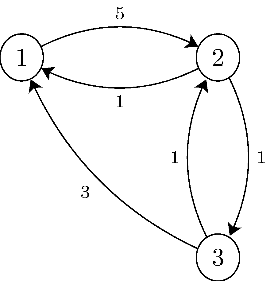 transition-rate-diag