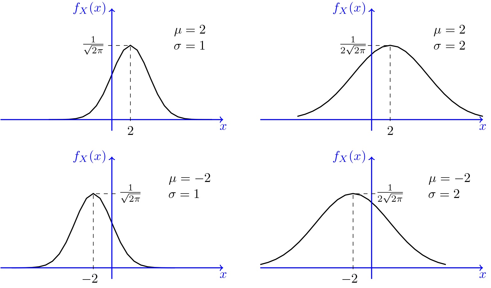 Normal Distribution Gaussian Normal Random Variables Pdf