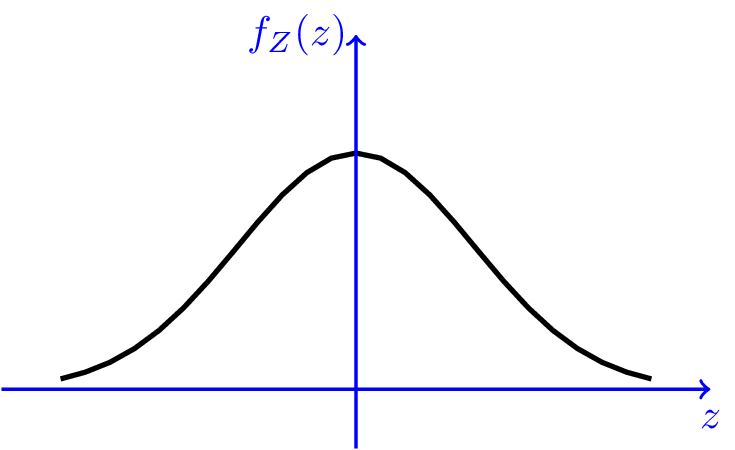 Normal Distribution Gaussian Normal Random Variables Pdf