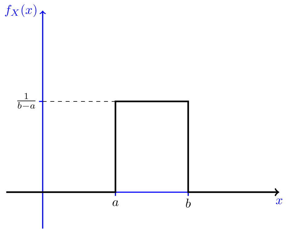 Solved 1) Write the MATLAB code to generate a random number