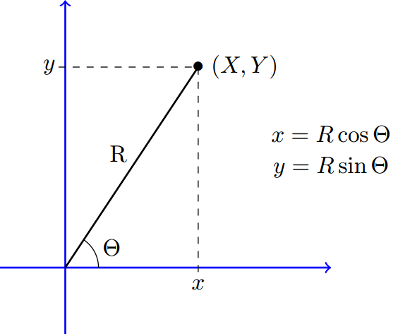 Solved Problems Pdf Jointly Continuous Random Variables