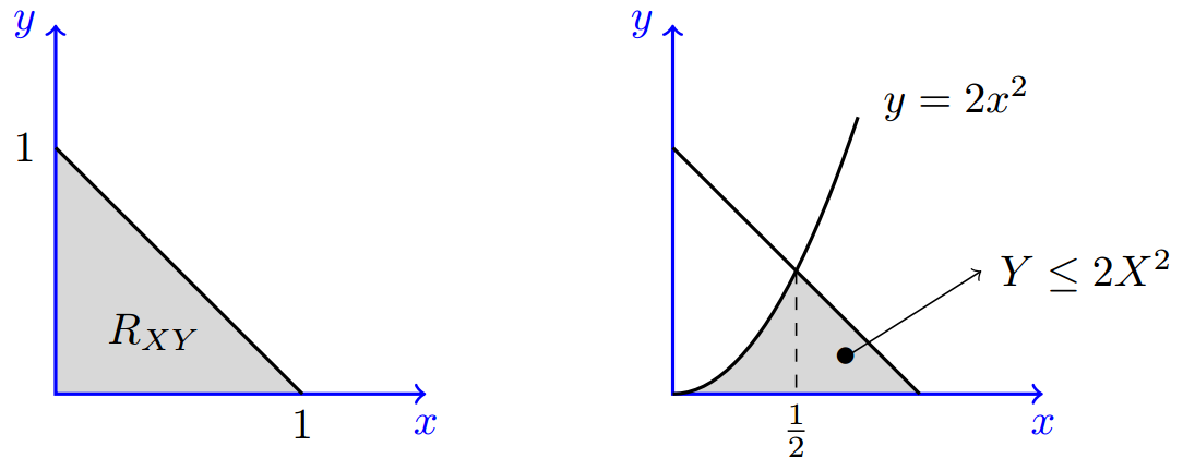 Solved Problems Pdf Jointly Continuous Random Variables