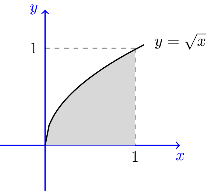 Solved Problems Pdf Jointly Continuous Random Variables