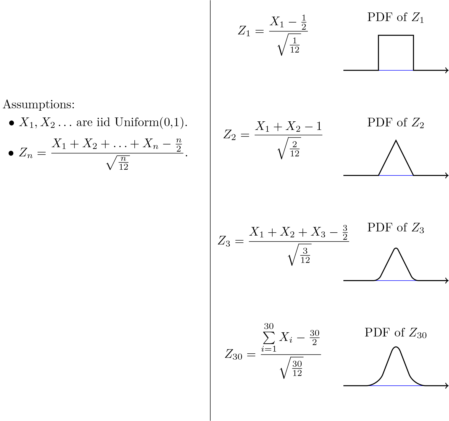 Central Limit Theorem