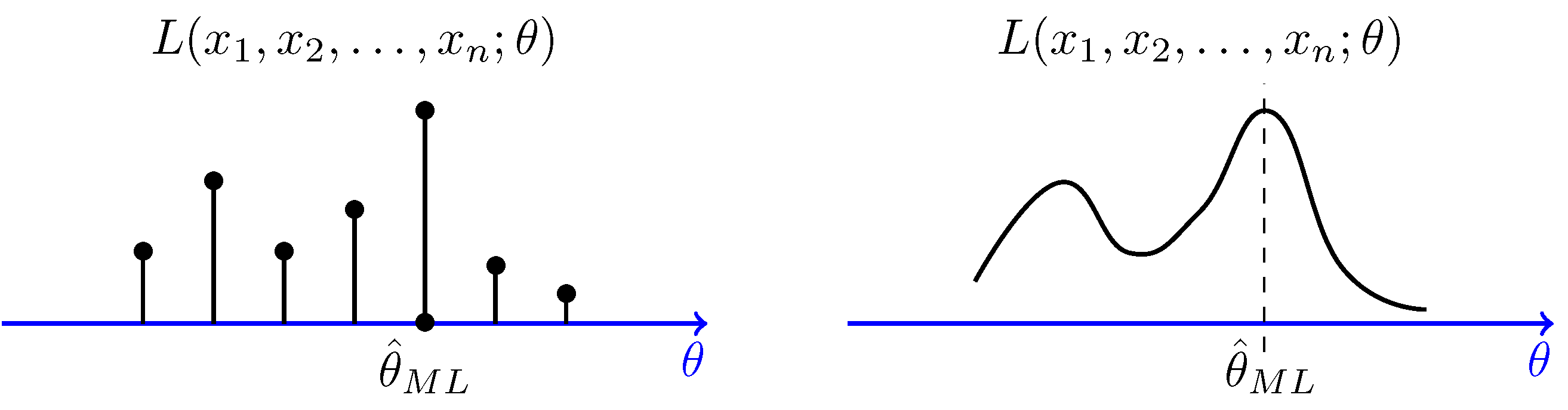 Solved] Let X1,X2,,Xn be a sequence of random samples from a