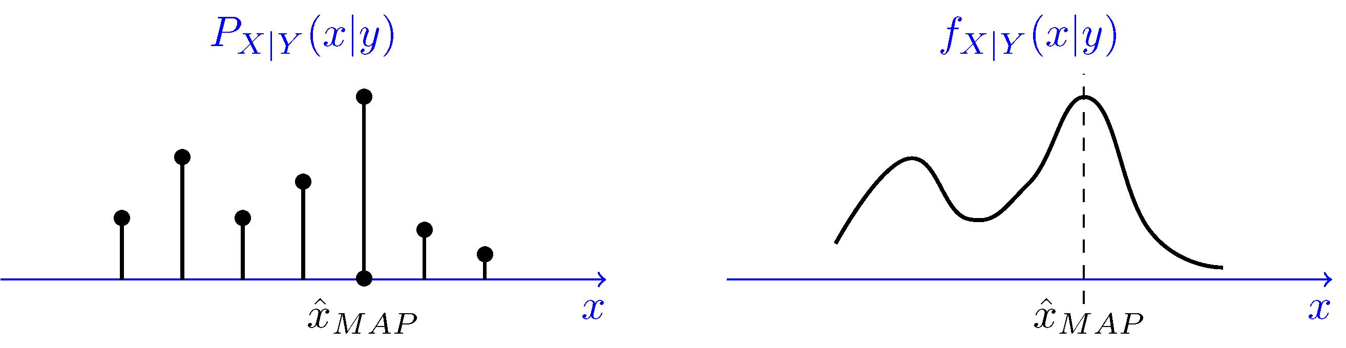 Maximum A Posteriori Map Estimation